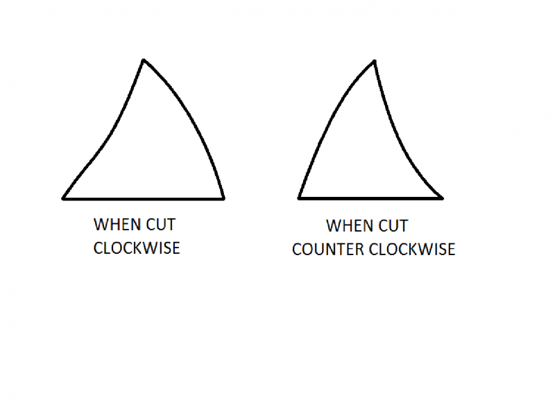 result of cutting triangles