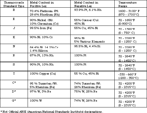 Thermocouple types.gif