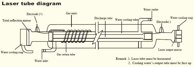 laser-tube-diagram.jpg