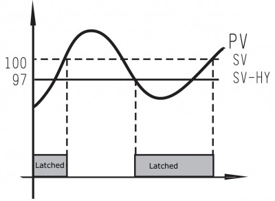 PID-HY_Function.jpg