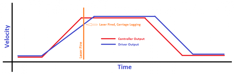 laser_diagram.png (19.68 KiB) Viewed 7556 times laser_diagram.png