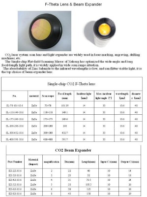 CO2-Beam-Expander.jpg