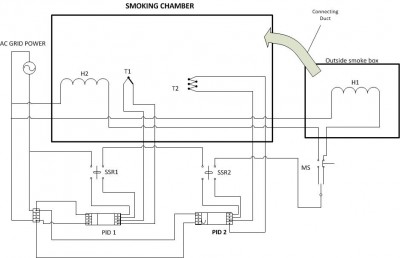 SMOKER CONTROL LOOP with external smoke generator.jpg